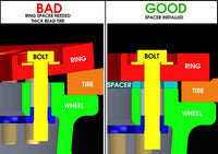 15" Spacer | RBL15-SPACER (4 Piece Kit for 1 Wheel)