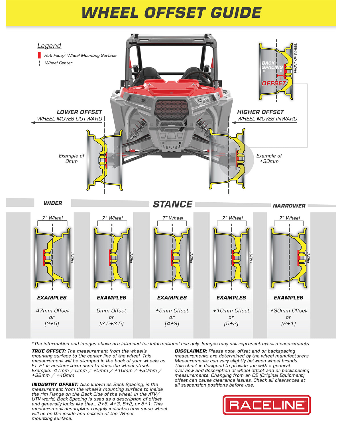 Wheel Offset Chart